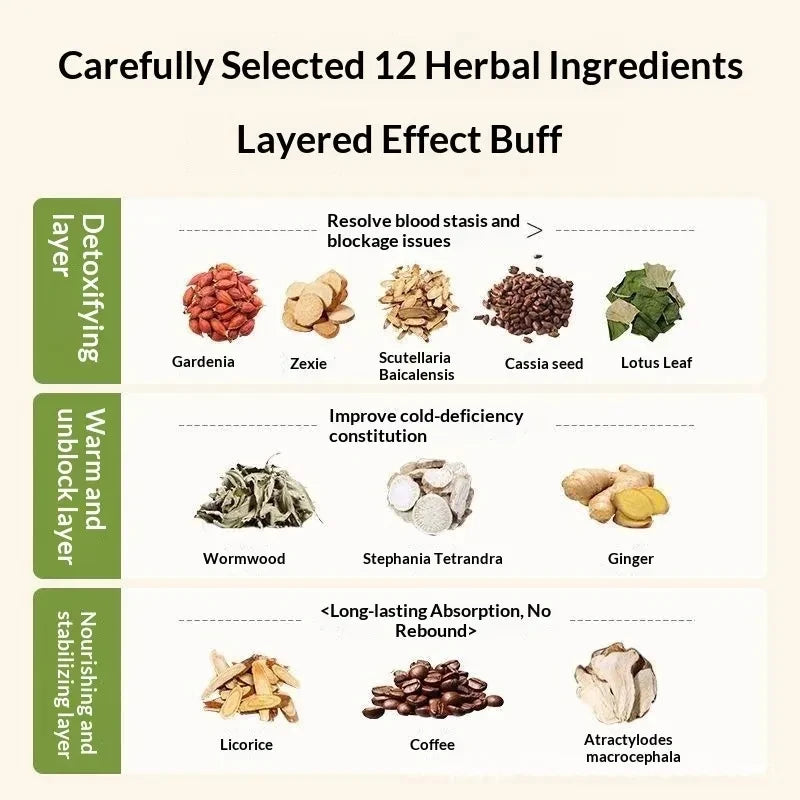 Mugwort Belly Slimming Patches